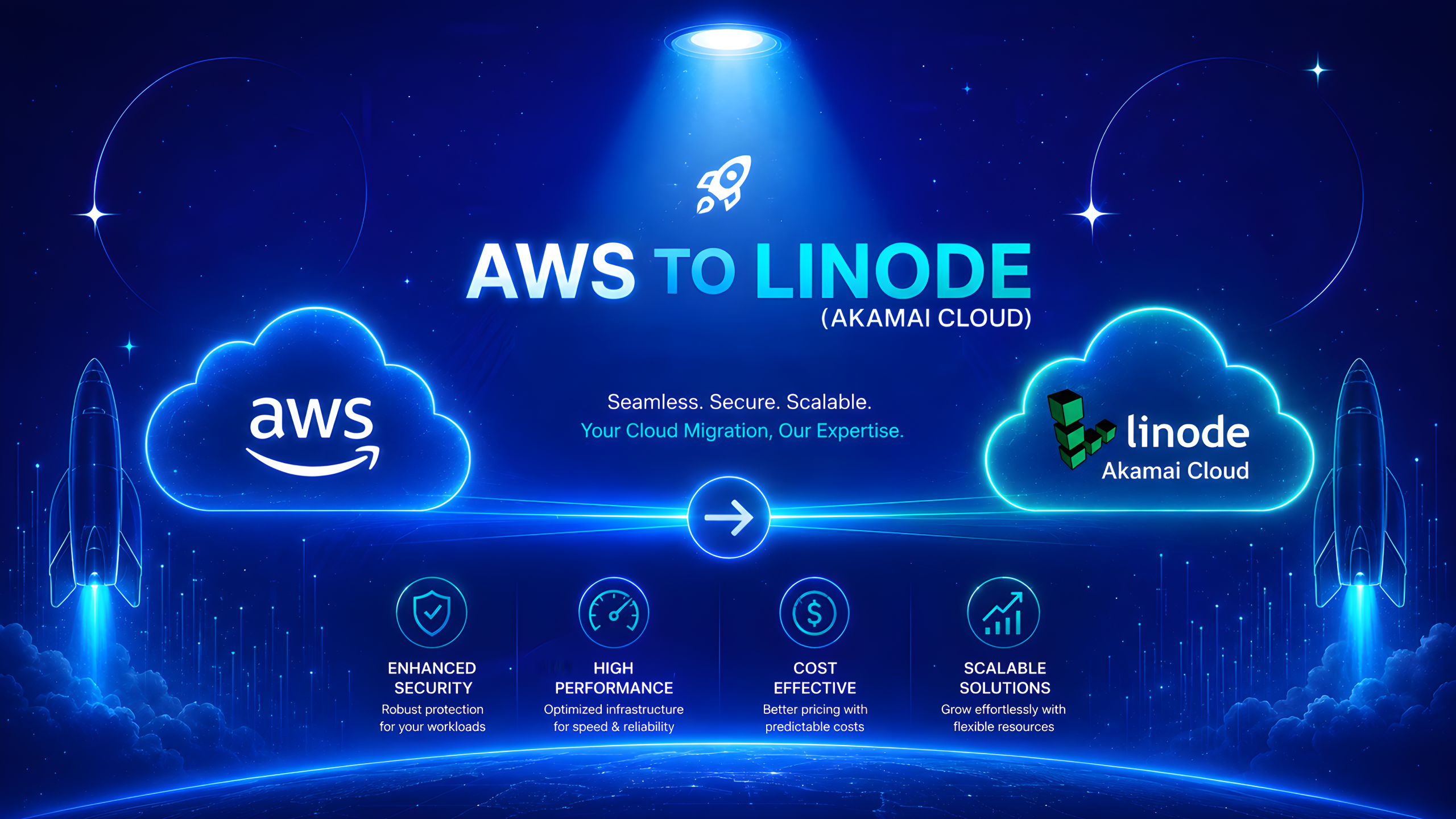 FAXOC Corporation — Cloud Infrastructure Migration