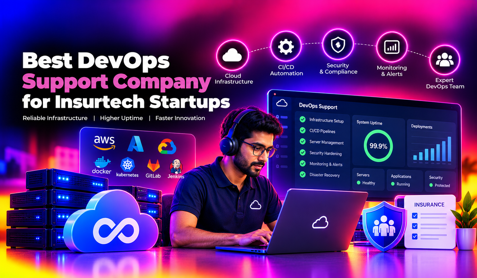 Best DevOps Support Company for Insurtech Startups (2026)