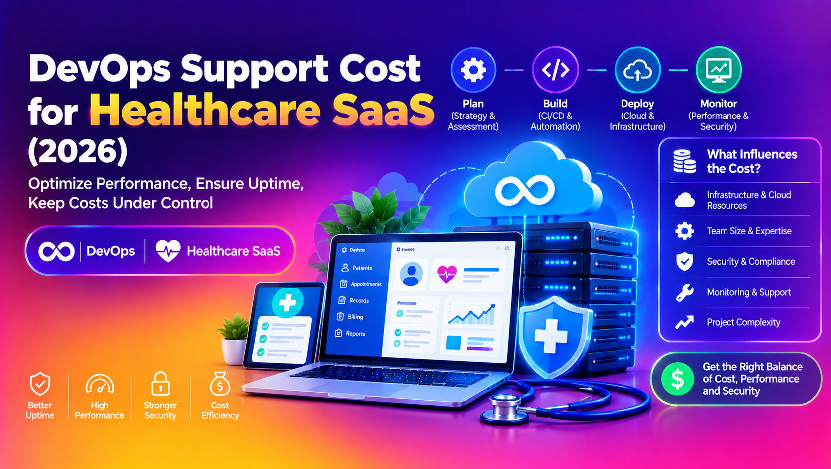 DevOps Support Cost for Healthcare SaaS (2026)