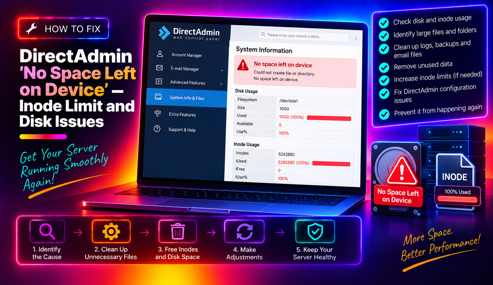 How to Fix DirectAdmin 'No Space Left on Device' — Inode Limit and Disk Issues