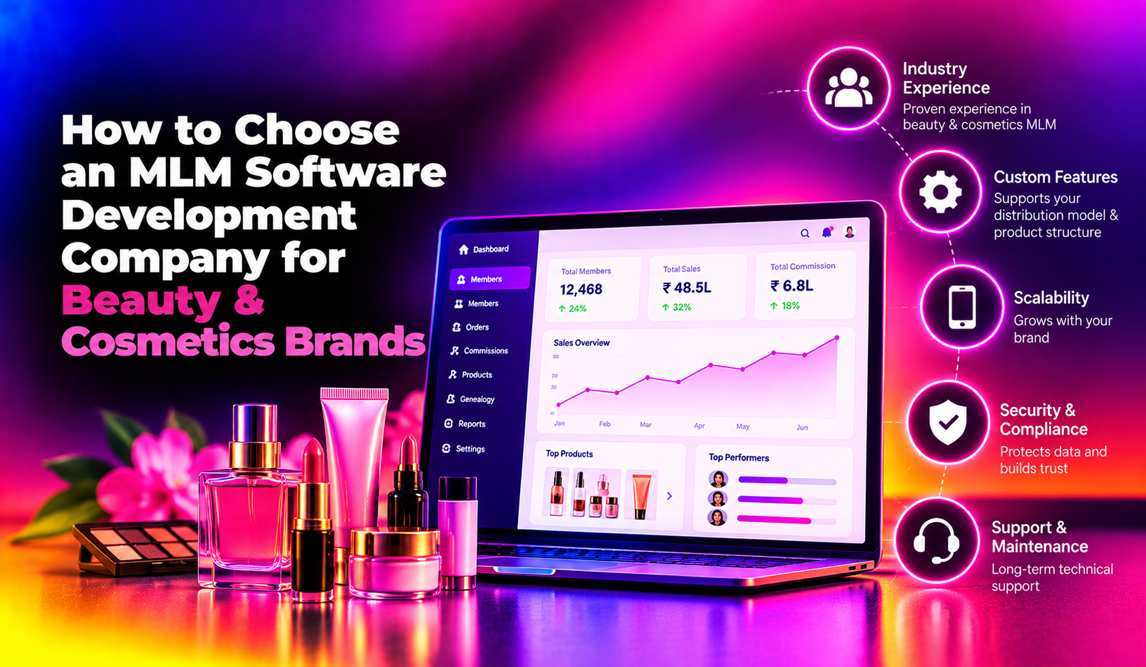 How to Choose an MLM Software Development Company for Beauty & Cosmetics Brands (2026)