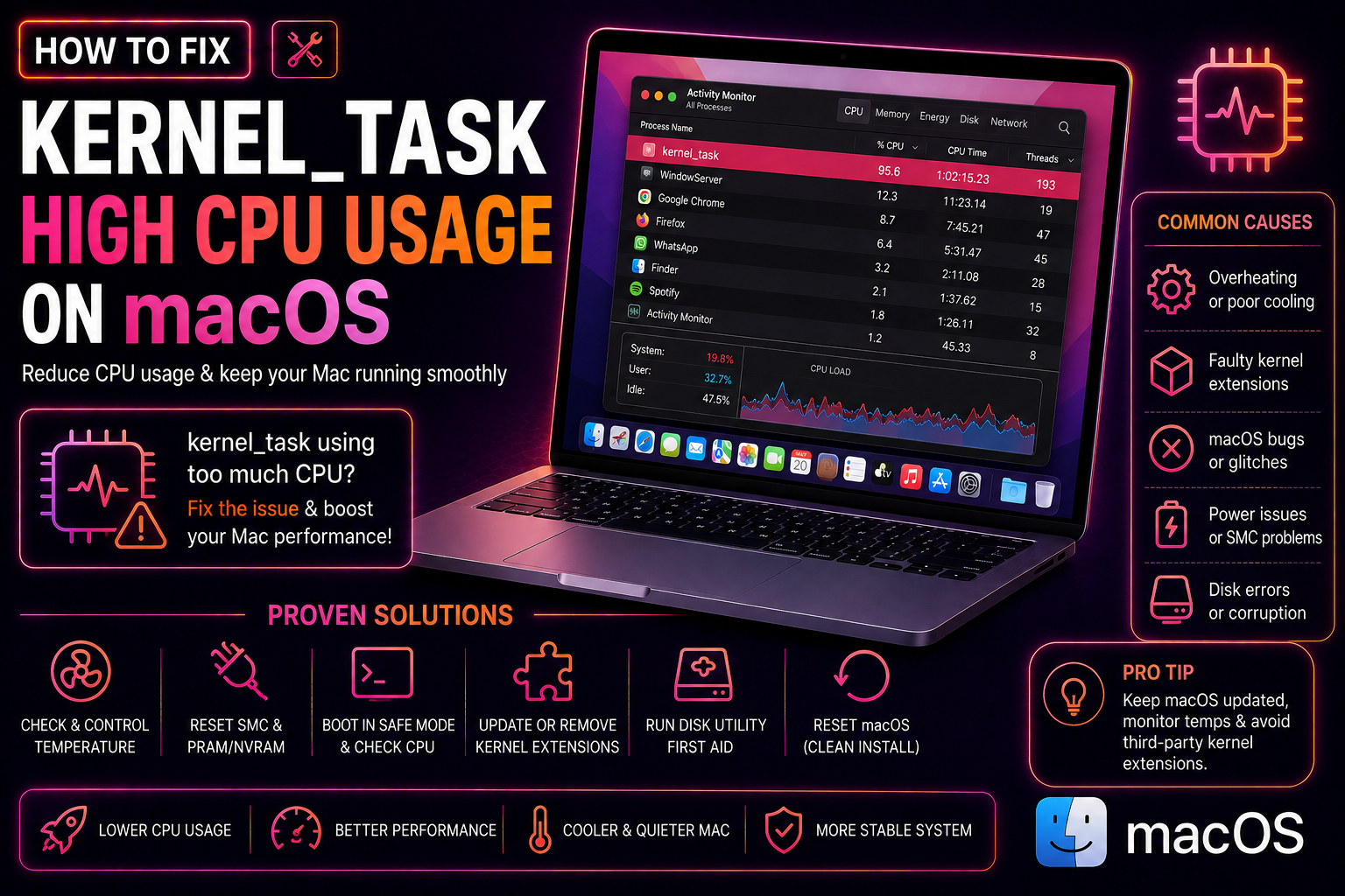 How to Fix kernel_task High CPU Usage on macOS (2026 Guide)