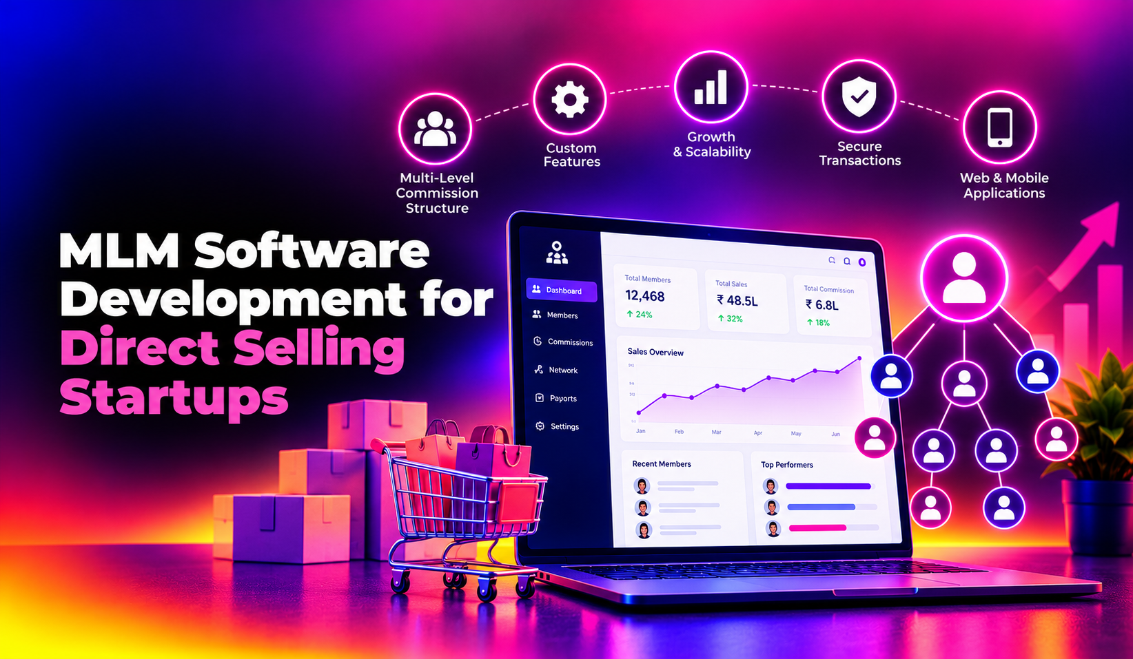 MLM Software Development for Direct Selling Startups (2026)