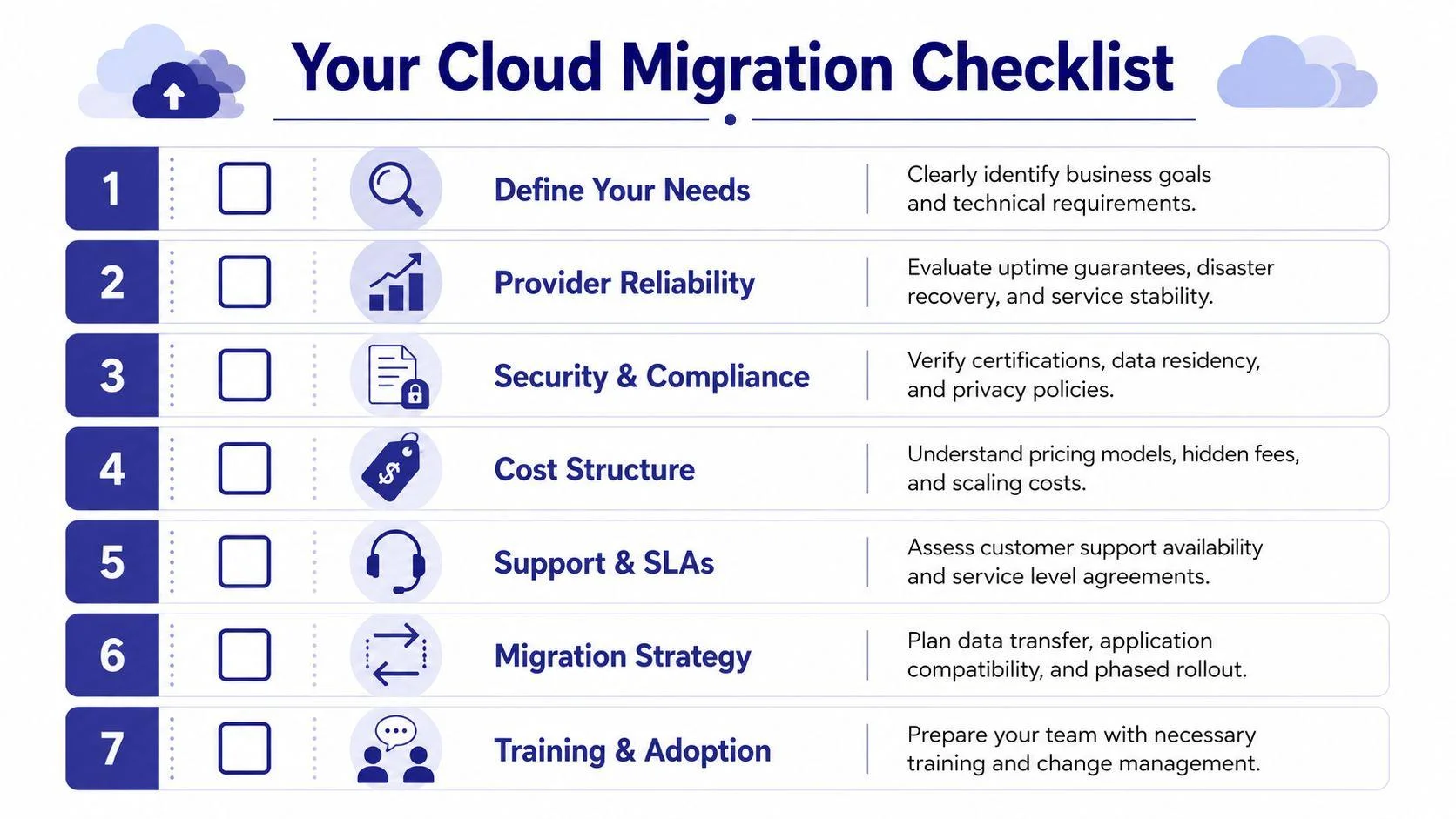 Cloud migration checklist for choosing a provider: define your needs, provider reliability, security and compliance, cost structure, support and SLAs, migration strategy, and training and adoption