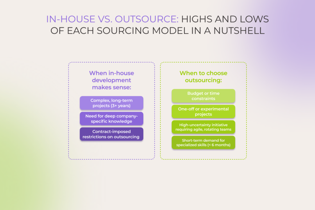Infographic comparing when in-house development makes sense versus when to choose outsourcing