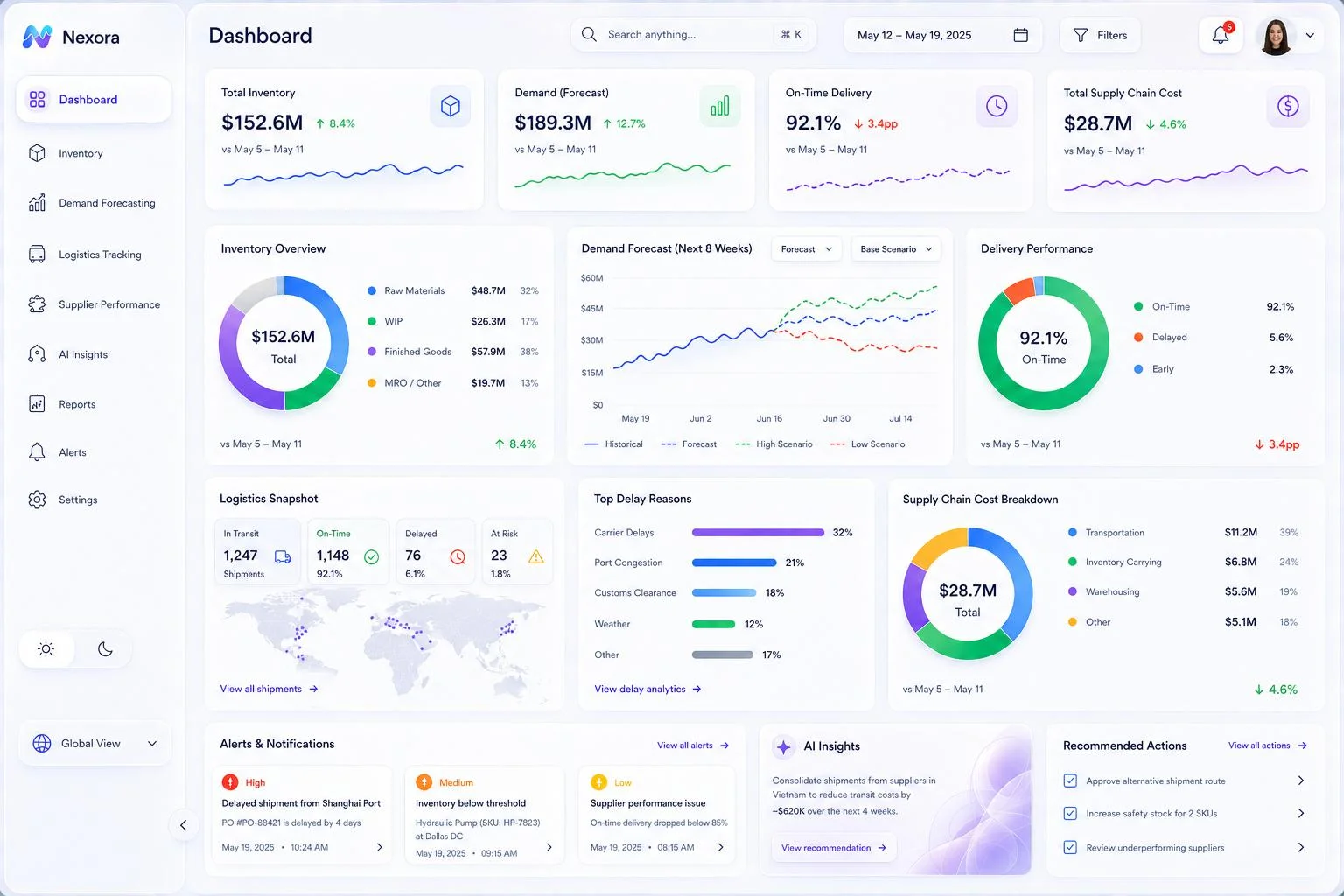 Supply chain management software dashboard showing inventory, demand forecast, on-time delivery, logistics tracking and supply chain cost breakdown
